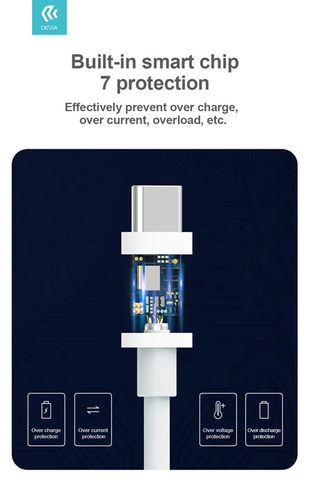 Smart Series Super Charge USB To Type-C Cable Full Compatible(5A,1.5M)