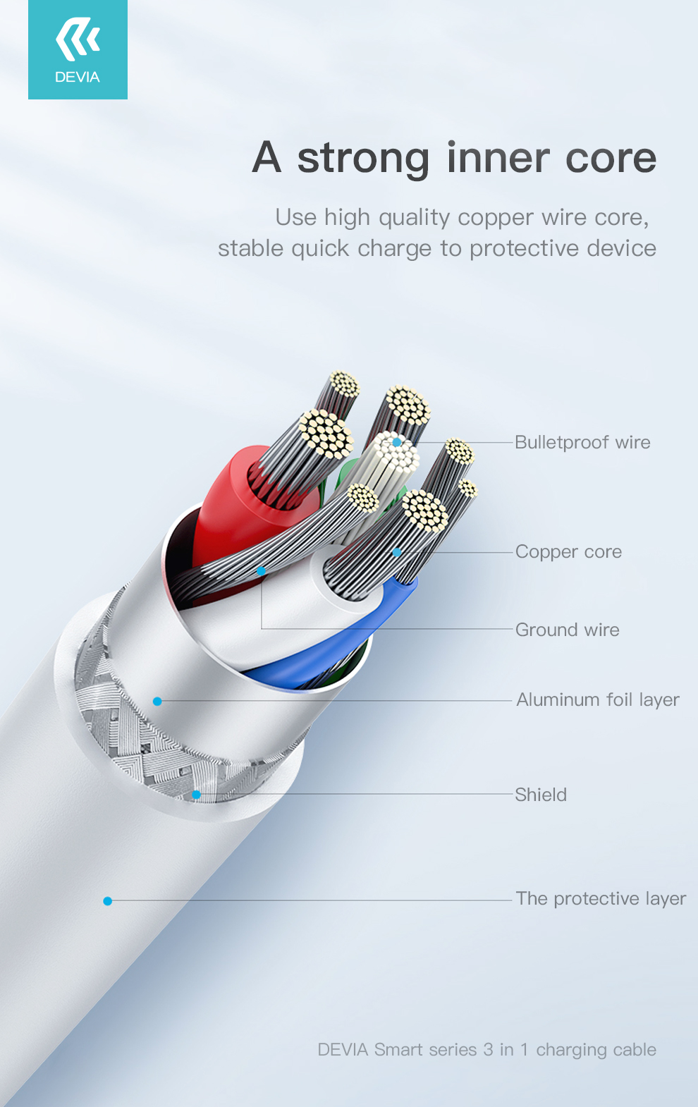 EC141-Devia Smart Series 3 In 1 Charging Cable (Micro, Type-C Lightning)