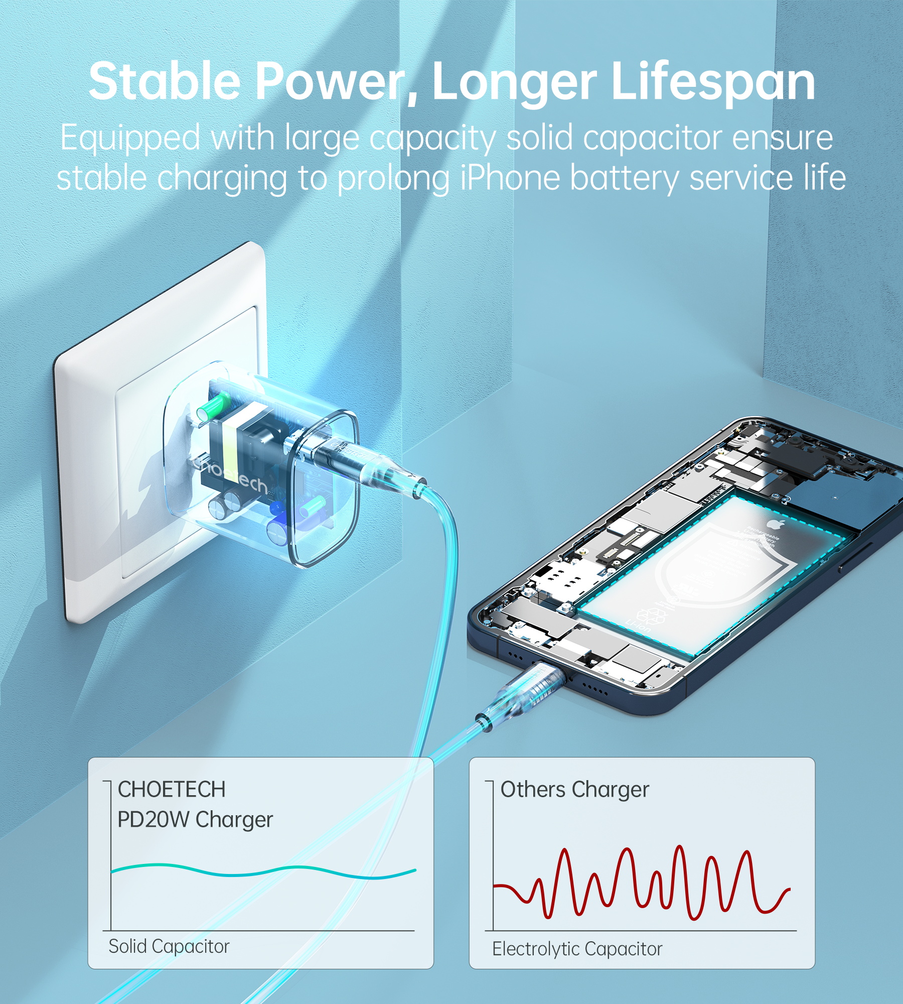 Q5004 Wall Charger