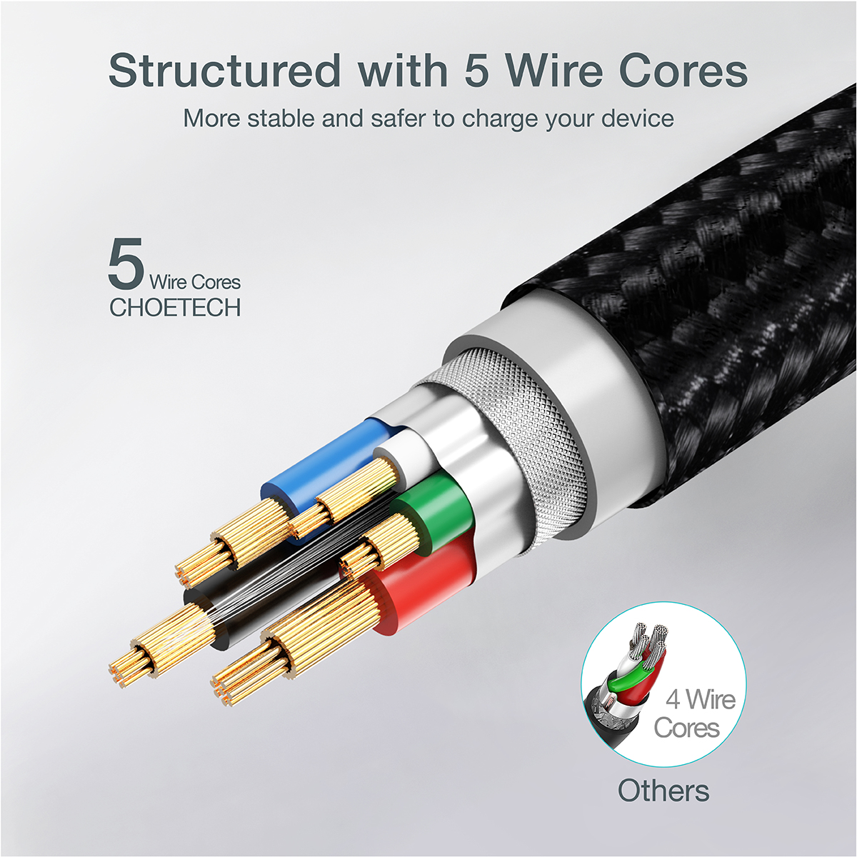 XCC-1003 - PD 60W USB-C to USB-C 1.2m Cable