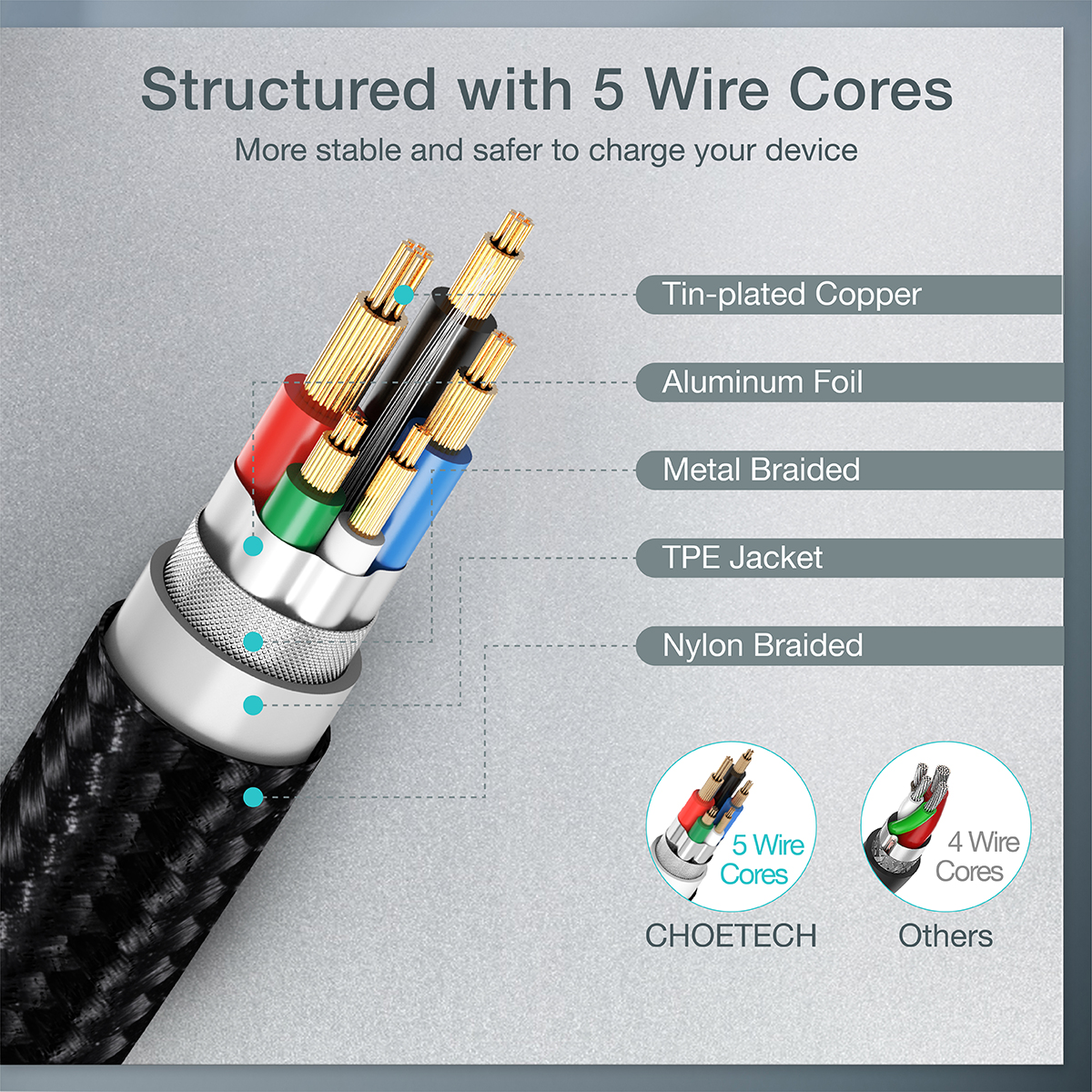 XCC-1003 - PD 60W USB-C to USB-C 1.2m Cable